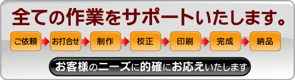 全ての作業をサポートします。　ご依頼　お打合せ　制作　校正　印刷　完成　納品　お客様のニーズに的確にお応えいたします